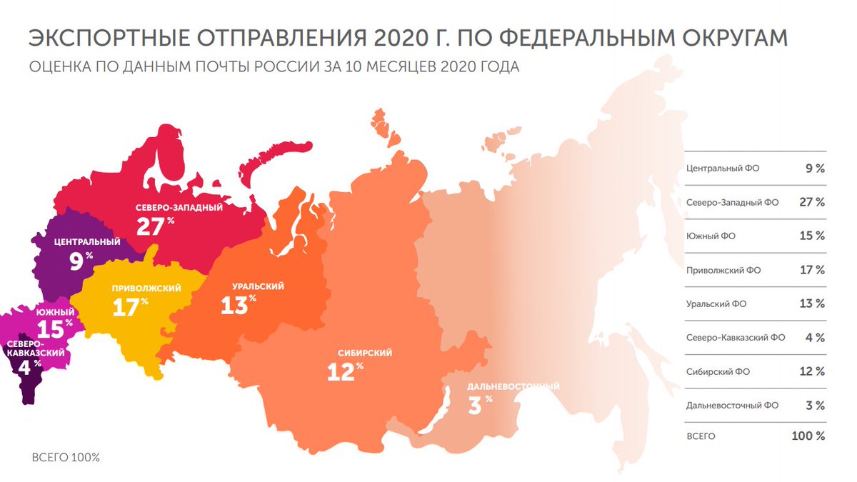 Тест россия 2020