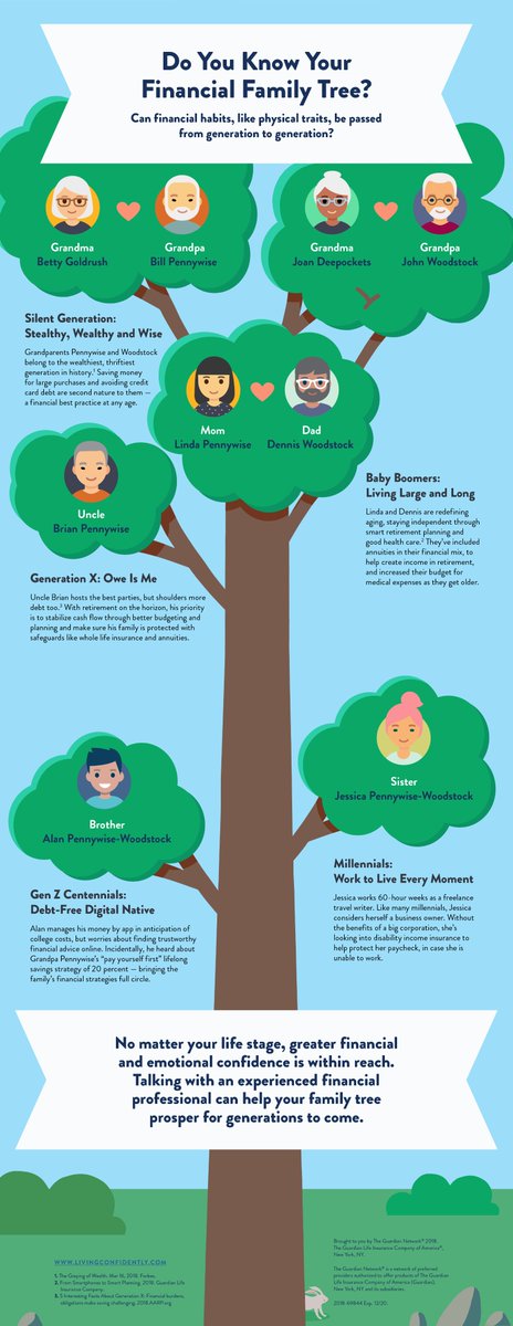#familytree #Boomer #genx #Millennials
