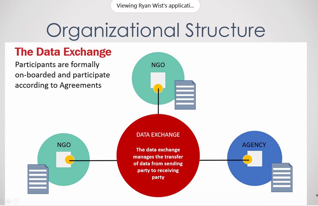 Lane -- featuring the 5 safes in the discussion of New Zealand's context and practice. /9