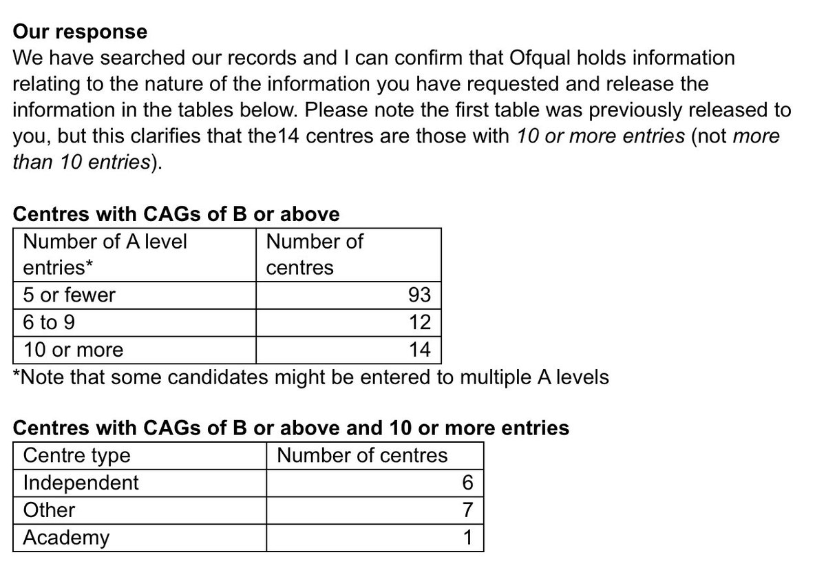The response in full
