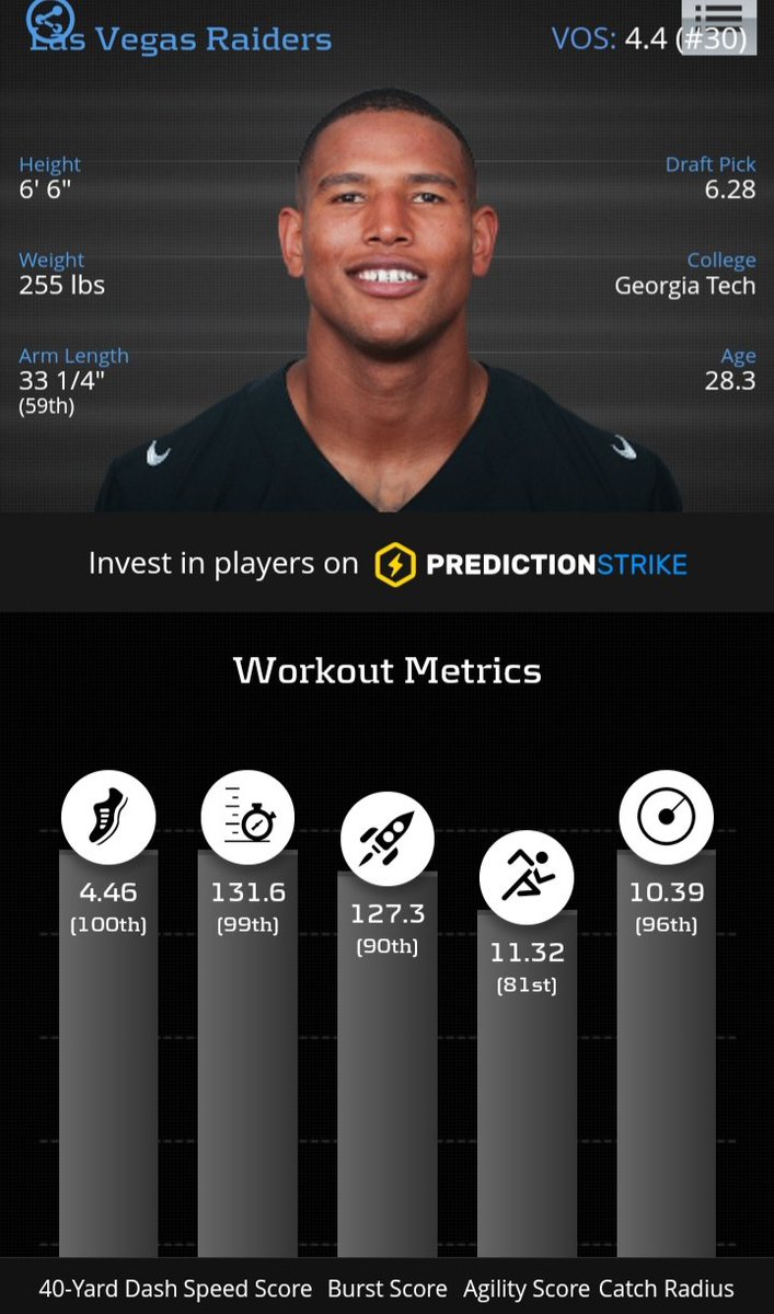 Kelce and Waller are possession TEs who play smart. Dont often take "the big hit" They find the zones. They sit. Pick up 10-15 yards and rack up PPR pointsKelce, a fantastic athlete in his own right, isn't a Darren Waller level athlete.