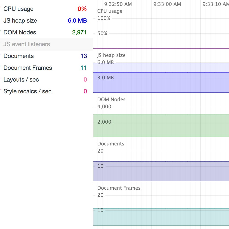 Here's a recipe webpage after sitting for 5 minutes:

  ↙︎ with ads     🆚     with ads blocked ↘︎