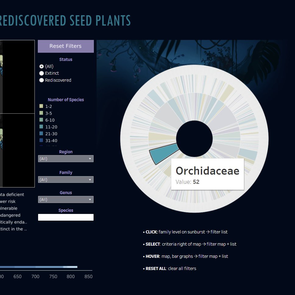 My interactive data visualization on extinct and rediscovered plant species made in Tableau. Dataset from Nature: nature.com/articles/s4155…

#medart #sciart #scicomm #dataviz #mscbmc #infoviz