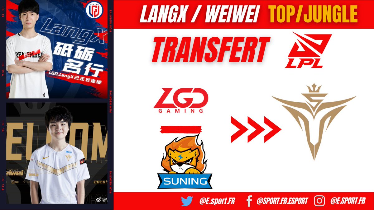 e_sportfr's tweet photo. Mercato LPLโ๏ธ ๐จ๐ณ๐
Double transfert pour Victory five, 5รจme de la saison 2019/2020 de #LPL
Le retour de Weiwei ๐จ๐ณ en jungle parti en prรชt chez @suning_gaming
L'arrivรฉe de LangX ๐จ๐ณdepuis @LGDgaming sur la toplane
#esports #eSports #eSports #LGD #Sunning #VFive #LoL #gaming https://t.co/1qV6m7zVcZ