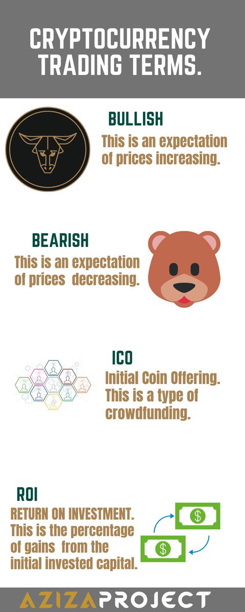 AzizaCoin tweet picture