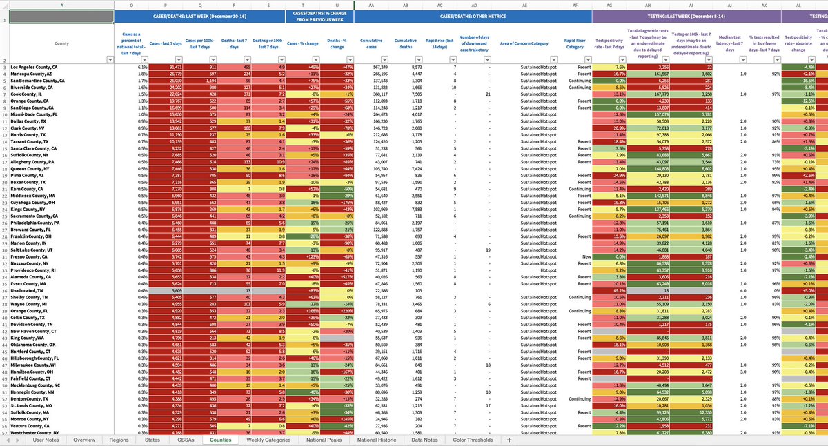 4) The new dataset shows the dashboard for every county in the US. Full excel sheets now!
