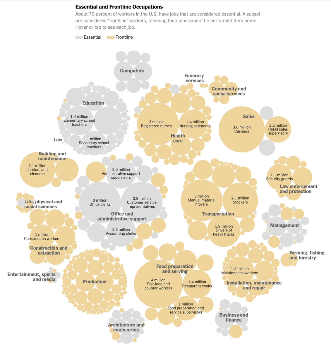 Another underappreciated distinction is between "essential" and "frontline" workers, with frontline defined as people who can't perform their jobs from home. The case for frontline workers getting vaccine priority >> essential but not frontline. https://www.nytimes.com/2020/12/05/health/covid-vaccine-first.html
