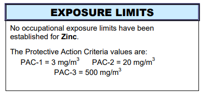 PAC levels are as follows:PAC-1: Mild, transient health effects.PAC-2: Irreversible or other serious health effects.PAC-3: Life-threatening health effects.Let's look at what they are for Zinc:PAC-1: 3mg/m3PAC-2: 20mg/m3PAC-3: 500mg/m3How do you think our 515ug/kg fares?