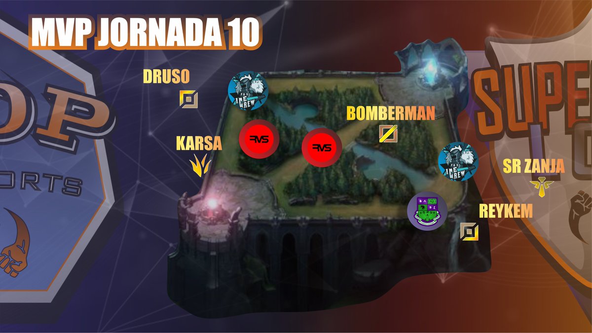 !! Y AQUÍ TENEMOS EL EQUIPO IDEAL DE LA SEMANA !!

⚔️ <a href="/IceCrewGaming/">Ice Crew</a> un sangriento toplaner
🌲 <a href="/RvS__club/">RvS Club</a> intratable en la jungla
🔮 <a href="/RvS__club/">RvS Club</a> 2 partidas perfectas 
🏹 <a href="/reykem/">jesusromero</a> vuelve a ser uno de los mejores tiradores
🛡️ <a href="/SrZanja/">Miguel Angel Mendoza Rodas</a> el gran apoyo del equipo

#LeagueOfLegends