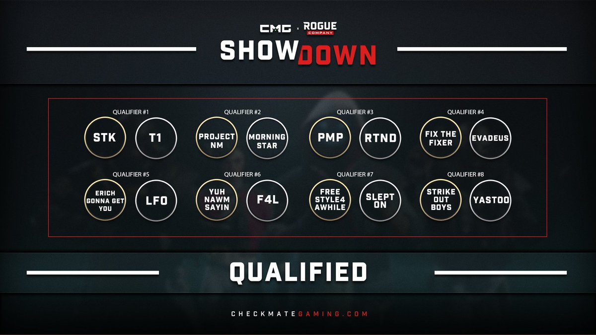 CMG_Rogue's tweet photo. 16 of the best @RogueCompany teams will battle it out LIVE this weekend!! ⚔️

Which team will be crowned your NA $8,000 Showdown Champions?? 🏆

📺 Where to watch: https://t.co/I8pE3GfQiq https://t.co/Kne2Uga5Ar