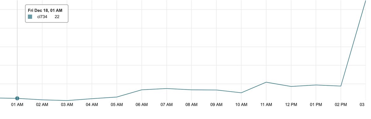 Sökningar idag på munskydd på <a href="/PriceRunnerSE/">PriceRunner Sverige</a> #COVID19sverige