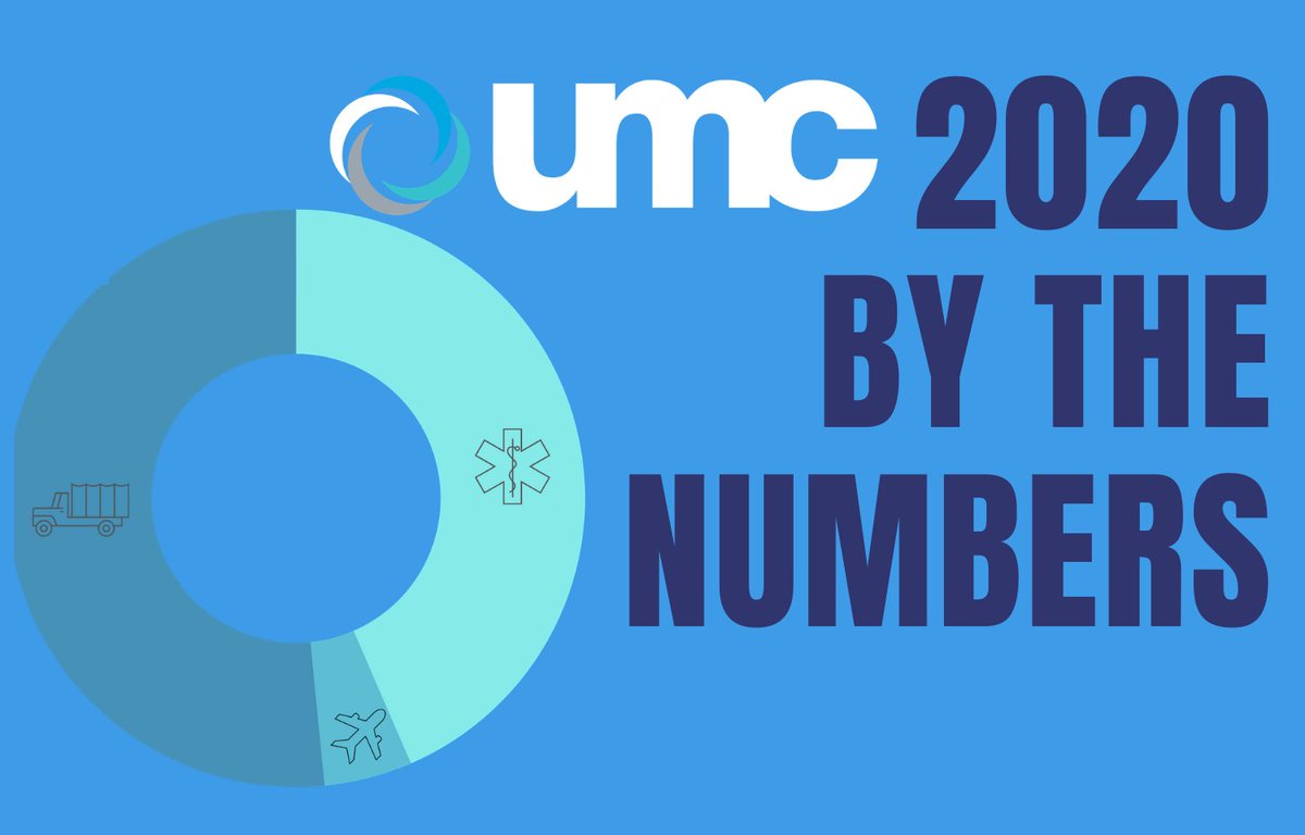 Ultra Machining Company tweet media