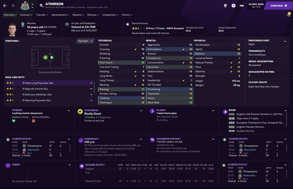 TRANSFERS IN - WINTER 22/23I plugged the gap with a rather tasty loan move... and then used the money to keep hoovering up promising young talent...Luka Jovic (SC) - LoanDamian Tonks (AMR) - £11.75mAthirson (DMC) - £11.5m #NUFC  #FM21  