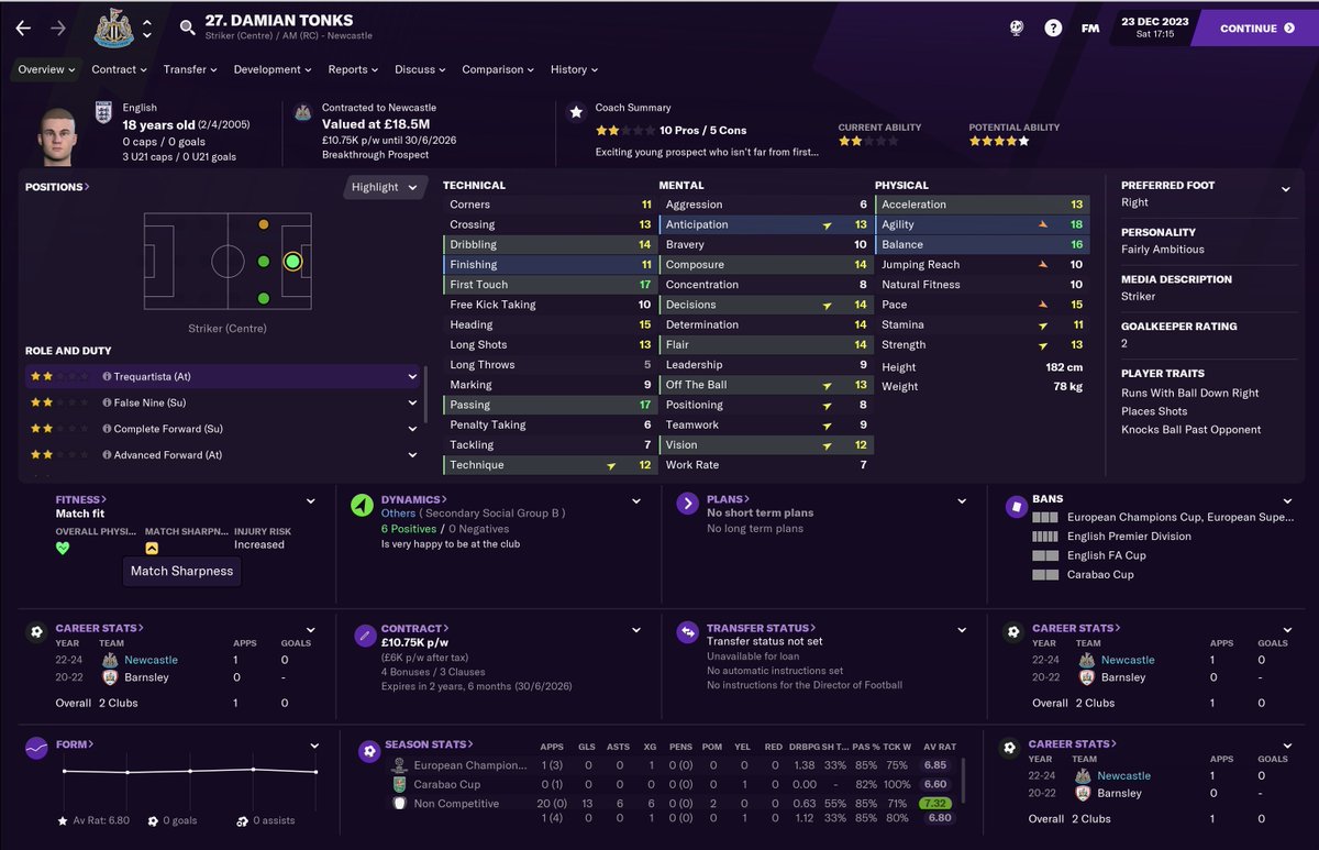 TRANSFERS IN - WINTER 22/23I plugged the gap with a rather tasty loan move... and then used the money to keep hoovering up promising young talent...Luka Jovic (SC) - LoanDamian Tonks (AMR) - £11.75mAthirson (DMC) - £11.5m #NUFC  #FM21  