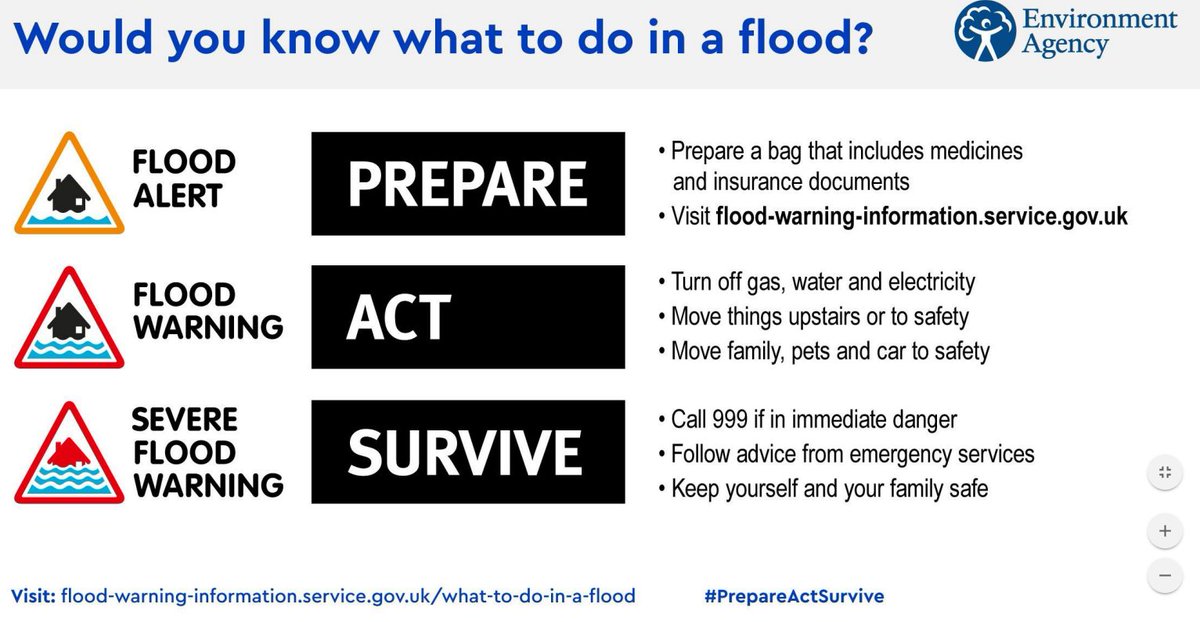Rivers across Devon & Cornwall now responding to heavy  rainfall.  Widespread Flood Alerts & Flood Warnings now in place.  See flood warnings for your area here: …od-warning-information.service.gov.uk/warnings & have a plan what to do if you could flood #PrepareActSurvive