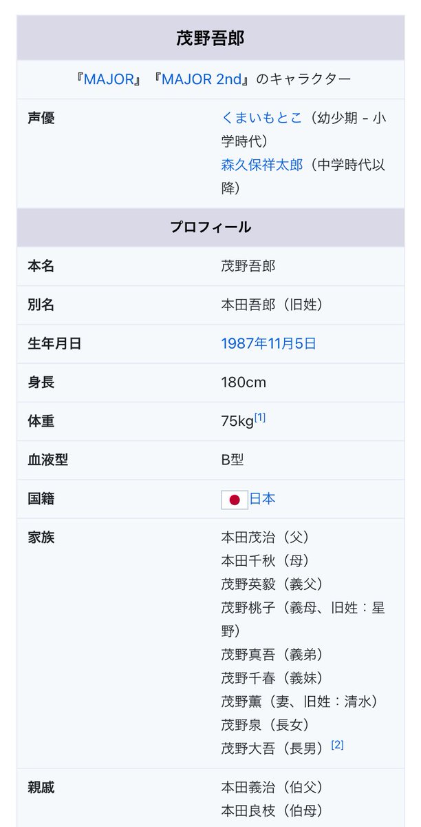 J T 奇跡のジャイロボーラー茂野吾郎と同い年だった そればかりか身長 体重 血液型まで奇跡的に一緒 ただ球速102マイルは無理 Major