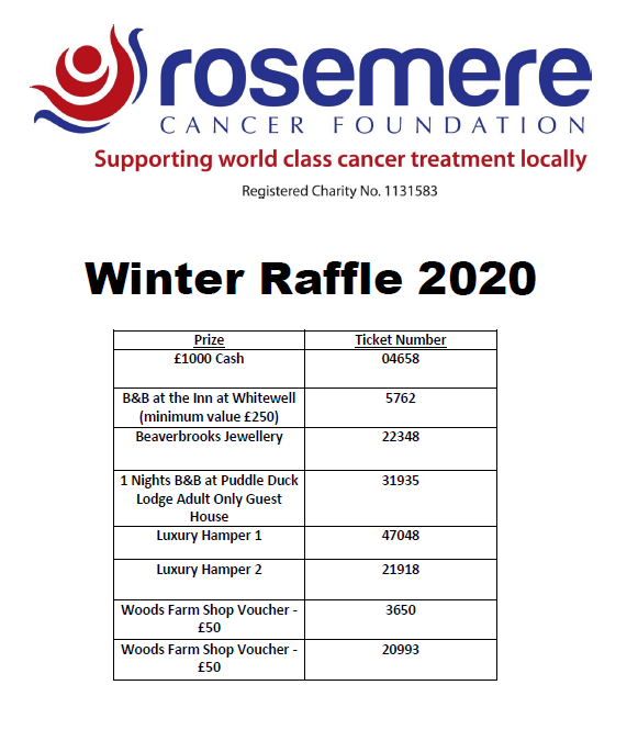 RosemereCF's tweet photo. Well done &amp; THANK YOU to all who took part in our Winter Raffle, helping us raise over £13,500 to help support life-changing cancer projects across Lancashire &amp; the South Lakes! Winners will be contacted asap, using the details you've given, and here are the results! 🙌🥳❤️ https://t.co/0rTcVSnsFy