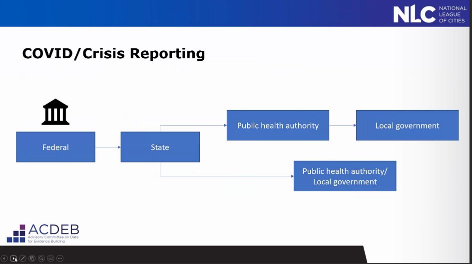 Park: "standards and definitions matter" for reporting, especially on  #COVID19. "They may seem trivial" but are important. /34