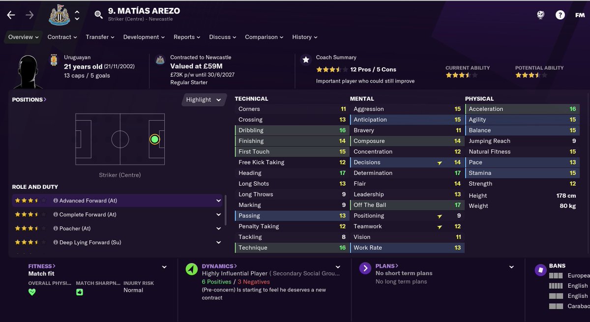 PLAYER OF THE SEASONDespite the inconsistency that comes with youth, Matías Arezo has lived up to his Football Manager fame.He scored, 21  goals in all comps as he took over Callum Wilson's mantle. Worth every penny of the £2.4m I paid. #NUFC  #FM21  