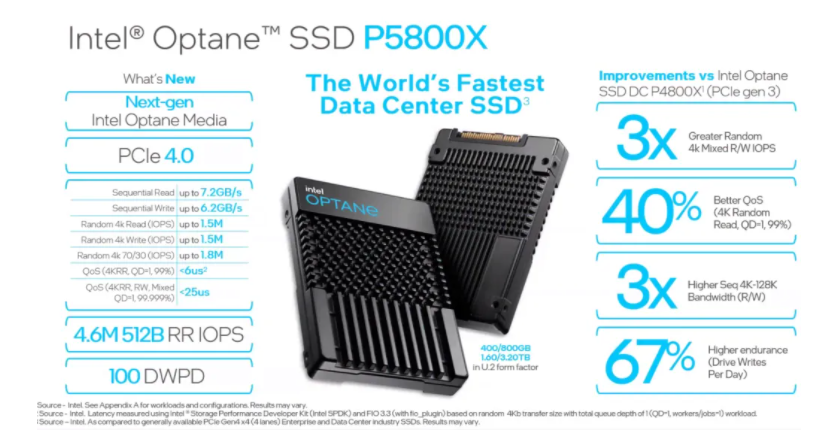 lgentilini's tweet photo. It seems that new SSD from Intel will skyrocket🚀 your IT infrastructure #P5800X #IntelOptane #Intel #SSD #PCIe4 https://t.co/s2ZVXVUveh