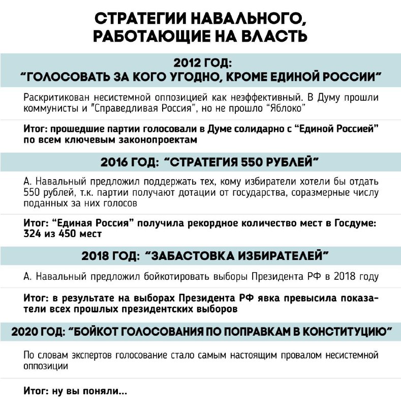 soulstray's tweet photo. Лёха Navalny - самый удобный для власти блогер. Просто факты. https://t.co/A9M7BfMplK