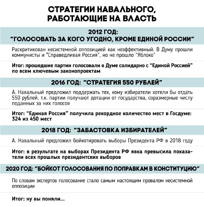 Программа навального кратко. Предвыборная программа Навального 2018. Политическая программа Навального. План Навального.