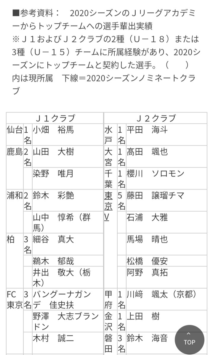 ランドの芝生 9 11 土 味スタ ｊリーグ最優秀育成クラブ賞ノミネートのお知らせ T Co Mos5tyczw3 東京ヴェルディ Verdy Jleague キッズサッカー サッカースクール T Co 6nijm8iefu Twitter