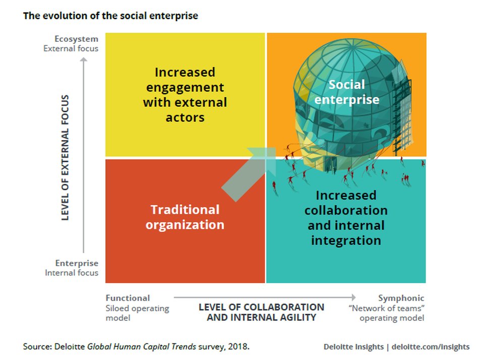 NowImpactStudio's tweet photo. People purposely buy from local businesses and companies who do good things in the community and for society. 

"This goes far beyond corporate responsibility into being a good citizen and redefining value propositions in this way." 

👉 https://t.co/w6Tn3lXnXp #SocEnt #BuySocial https://t.co/Sil853naM3