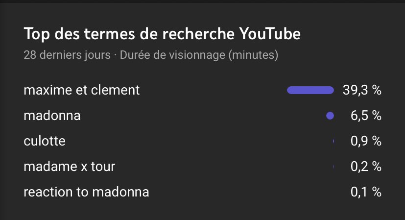 MaximeEtClement's tweet photo. BIG UP au 0,9 % qui sont tombés sur notre vidéo en cherchant « culotte » 💀😭♥️ https://t.co/1mo844aeI1