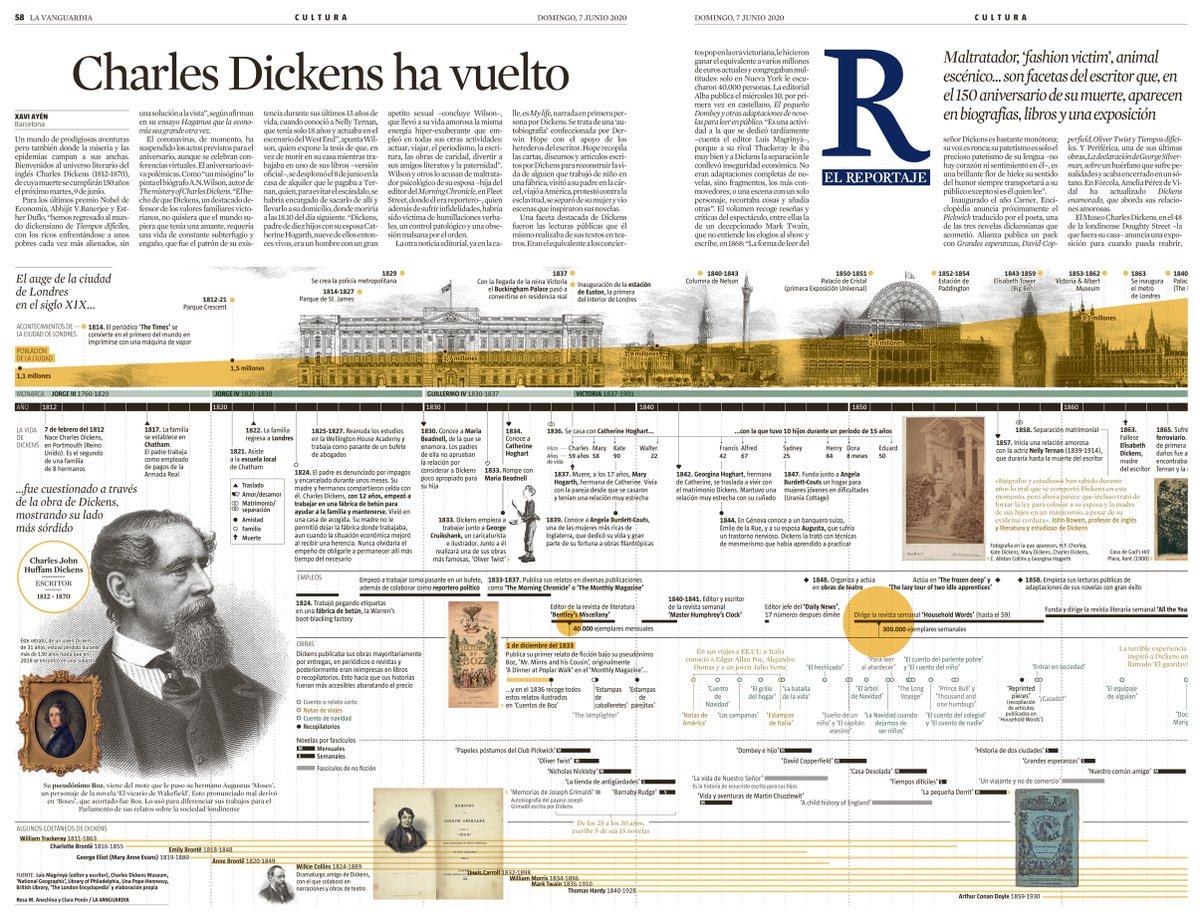 Medalla de bronce @PremiosNH para la #infografia sobre la vida y obra de #CharlesDickens , uno de los novelista británicos más conocidos de la literatura universal. Por Rosa Mª Anechina y @arake14