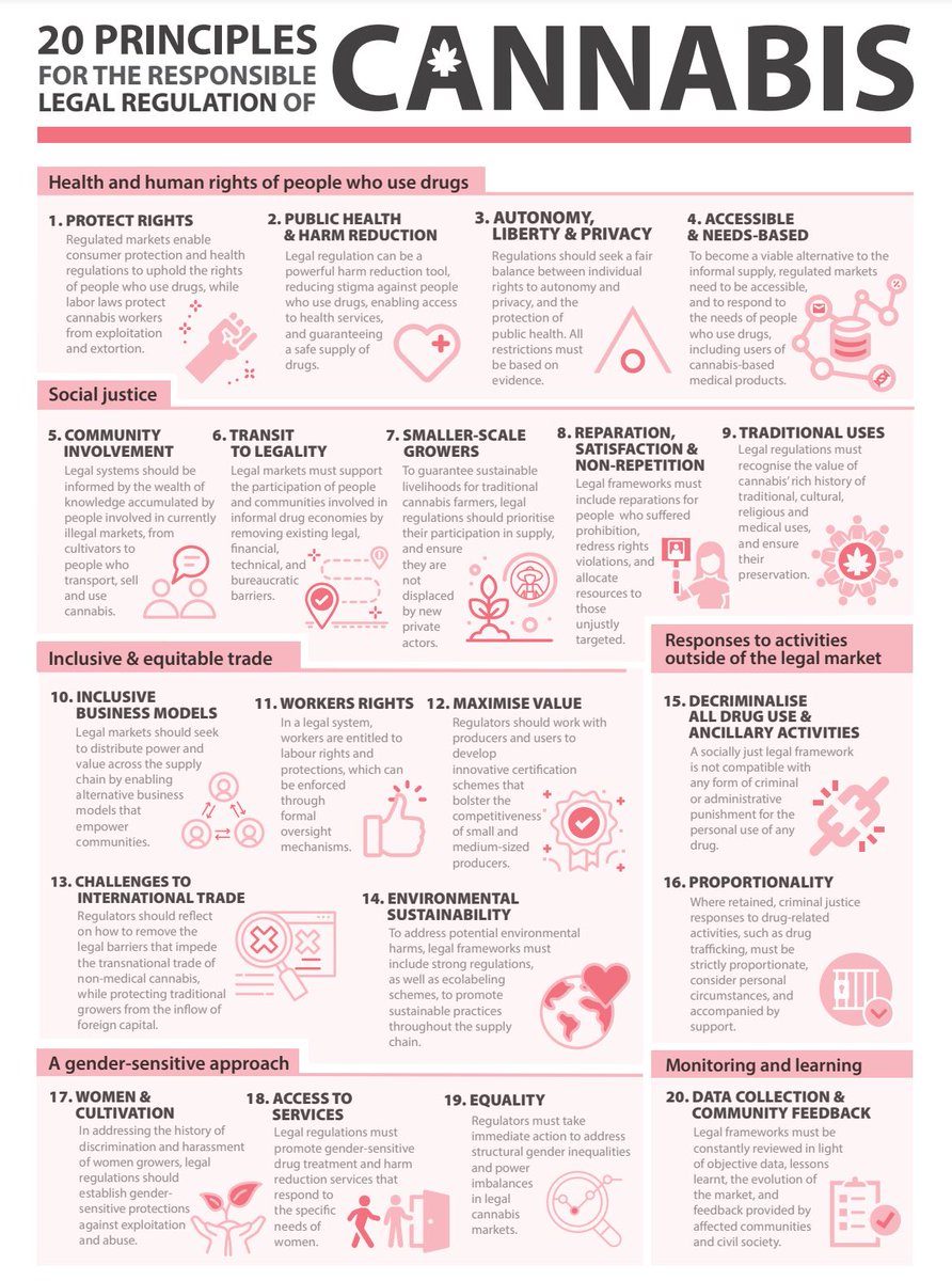 We have an opportunity with emerging cannabis markets to establish domestic & international regulatory frameworks that support our shared health, human rights, social justice, & sustainable development goalsCheck out this  @IDPCnet report: https://idpc.net/publications/2020/09/principles-for-the-responsible-legal-regulation-of-cannabis14/