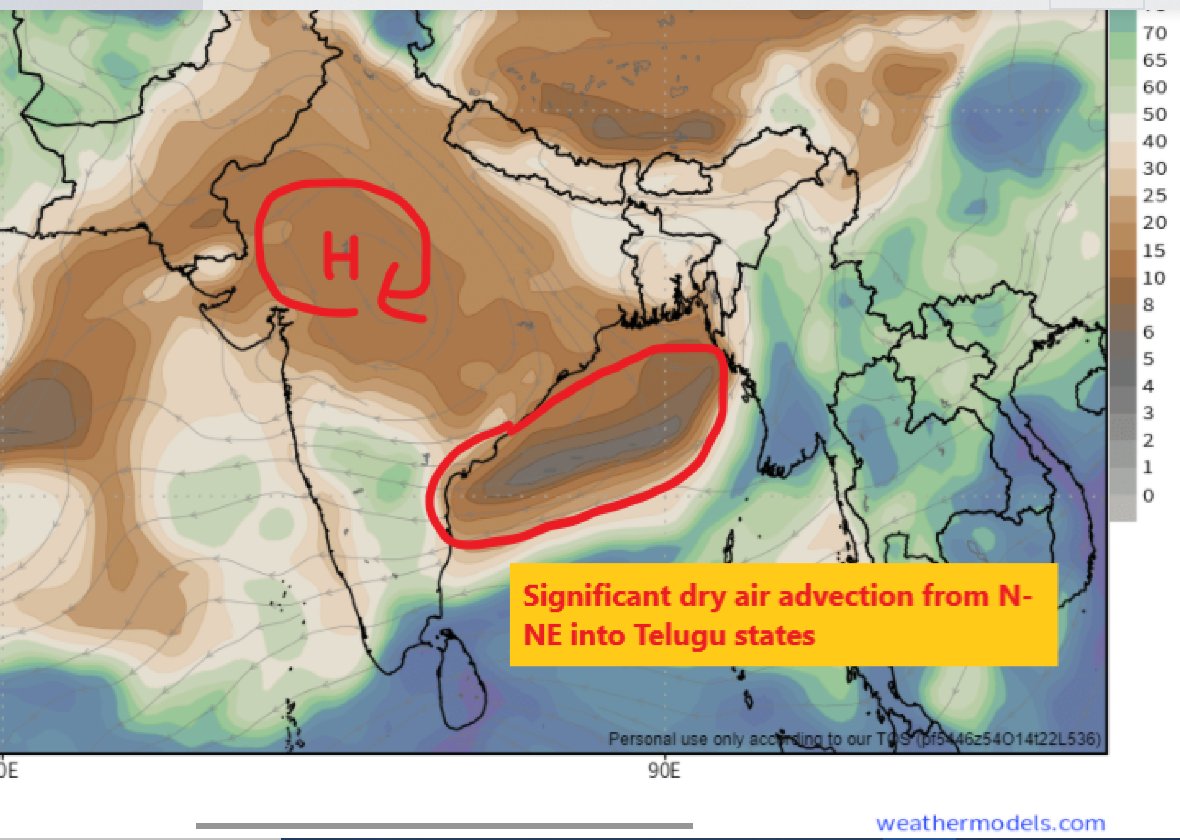Rajani_Weather's tweet photo. #WeatherFeatures Till 21-Dec
High pressure developing over Central India
Dry air descending South
Anti cyclonic circulation to ensure clear skies https://t.co/F1o3p9PPUt