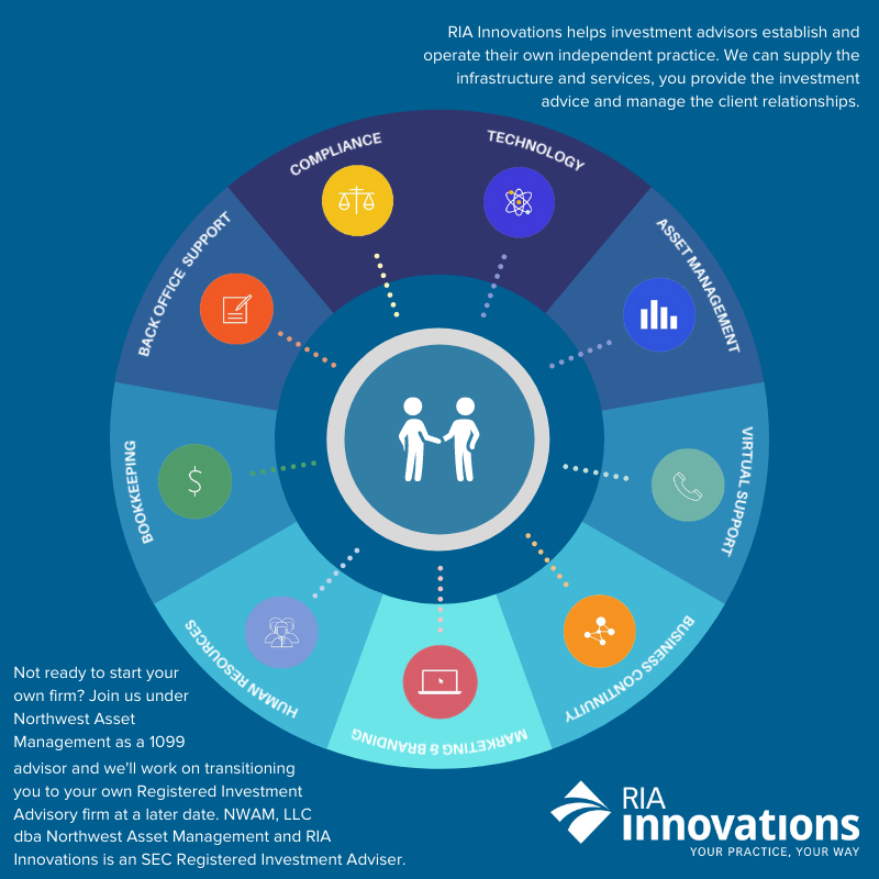 RIA Innovations tweet media