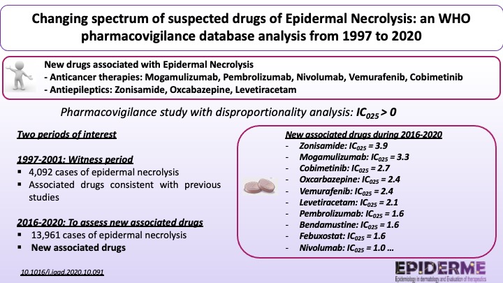 epi_derm's tweet photo. A study from our team published in the @JAADjournals showing drugs newly associated with epidermal necrolysis reporting. 
The most obvious change is observed among anticancer therapies ! https://t.co/l0XRVCfR2b