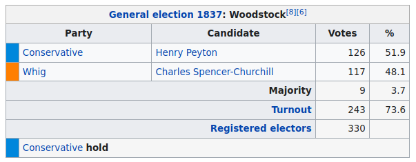 The previous election had been even more dramatic - an actual outsider appeared, and defeated the Duke's brother! (Not his son - I got confused earlier. Too many titles.) Except, of course, it was more complicated than that.