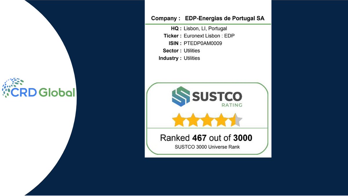 CRDglobal's tweet photo. Shoutout to EDP-Energias de Portugal SA, the newest addition to the #NQCRD via the November 2020 bi-annual Performance Review. Welcome, @innovationatEDP - DM us to find out your score!
#SustcoScore #ESG #investing $EDP-PT #EDP #innovationatEDP #energy https://t.co/r89qYELIiO