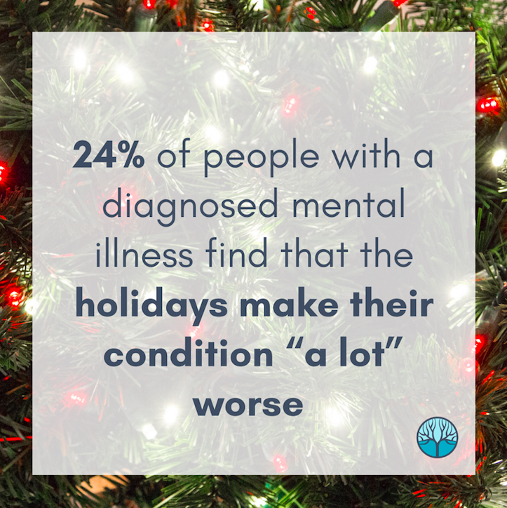 ketaminehealth's tweet photo. How are you feeling this holiday season? Let us know in the comments or shoot us a DM! Our team is here for you. ❄️
#selflove #selflovequotes #selflovequote #selflovethreads #selflovethread #selflovespo #selflovematters #selfloveiskey #selflovejourney #selflovewarrior https://t.co/yfyDuT82Ur