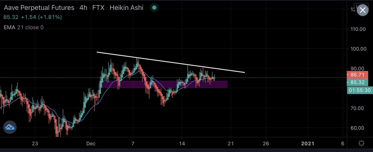 Waiting on you $AAVE

You can do it bud 👍🏼

ftx.com/#a=1368080