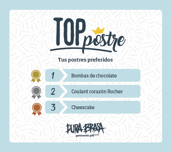 Esperando en unas Navidades dulzonas y sabrosas. Estos son vuestros postres 🔝

¡¡Feliz fin de semana familia!! Cuidaros ♥️

#somosseguros