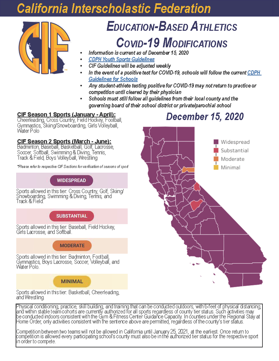 cifsds's tweet photo. Update from the @CIFSDS Commissioner Joe Heinz regarding the updated CDPH guidelines released this week.  See the full memo at https://t.co/XyoqTqxPNt https://t.co/CF83Wt31VJ
