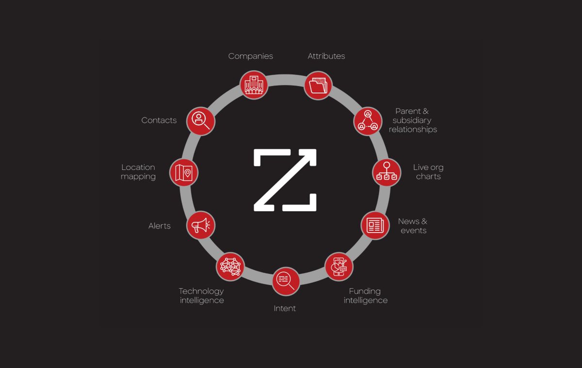 In simple terms,  $ZI is a go-to-market intelligence platform for B2B sales and marketing teams They scrape information online and then process the collected data using machine learning This data is then sold to marketing agencies and corporate sales departments
