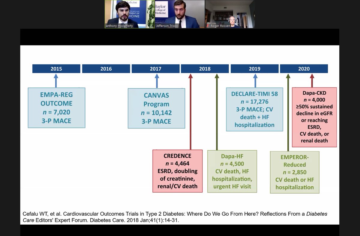 Ongoing excellent BSLMC/VAMC Grand Rounds by current chief medical residents @mcclaffertyMD and @nepherson !! 👇 Important topic of SGLT2 inhibitors in cardiovascular disease and CKD!