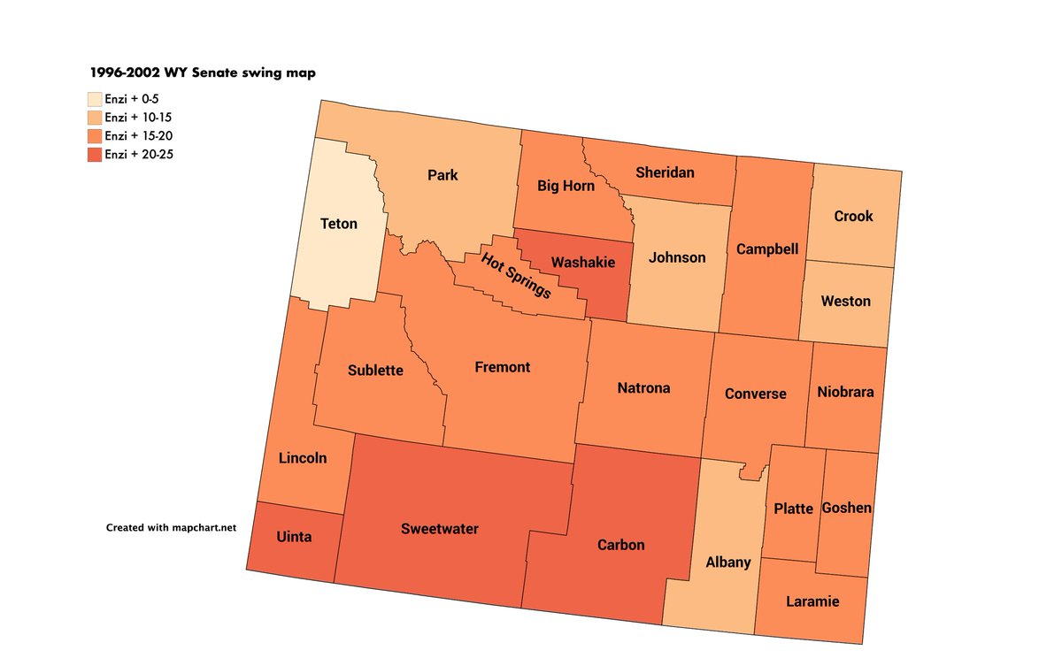 Between 1996 and 2004, Teton, an ancestrally Republican tourist county, moved right the least while Sweetwater, an ancestrally Democratic mining county, moved right the second-most. From 1996 to 2020 and 2002 to 2020, Teton moved left the most and Sweetwater moved right the most.