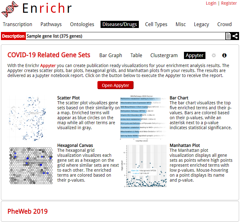 This week we added the #Appyter appyters.maayanlab.cloud feature to #Enrichr maayanlab.cloud/Enrichr/. It provides 4 new methods of visualization for gene set enrichment analysis results #Bioinformatics #SystemsBiology #Genomics <a href="/MaayanLab/">Ma'ayan Lab</a> <a href="/BD2KLINCSDCIC/">BD2K-LINCS DCIC</a>