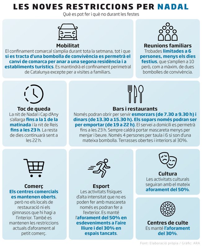 📝Avui el Procicat ha determinat noves mesures per les properes setmanes de #Nadal
⏭️Des d'ADN Institut ens sumem a la crida a la ciudadania per tenir la màxima cura amb les trobades familiars, a la feina, i en les compres.
🙏Depèn de tots que el 2021 sigui millor que aquest
