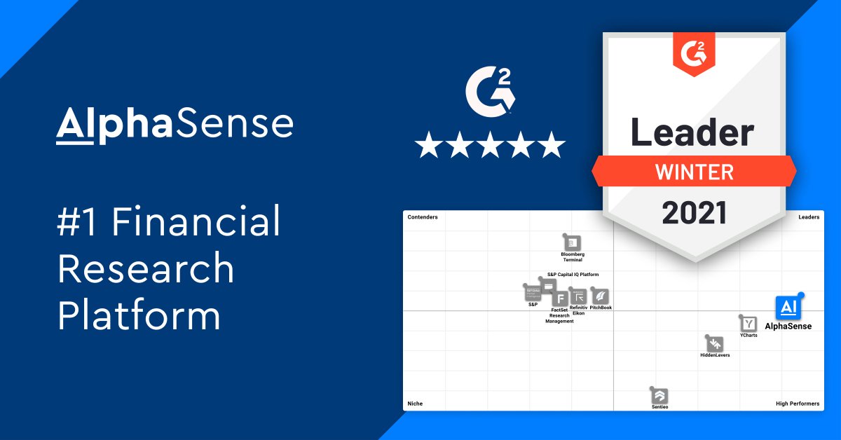 AlphaSenseInc's tweet photo. We're honored to be recognized as the #1 Financial Research platform by @G2CrowdReviews. Huge thank you to our dedicated users who leave reviews, share feedback, and help us innovate every day.

Read the full report on G2: https://t.co/rsiaU659eK https://t.co/Pl1NRgWqlL