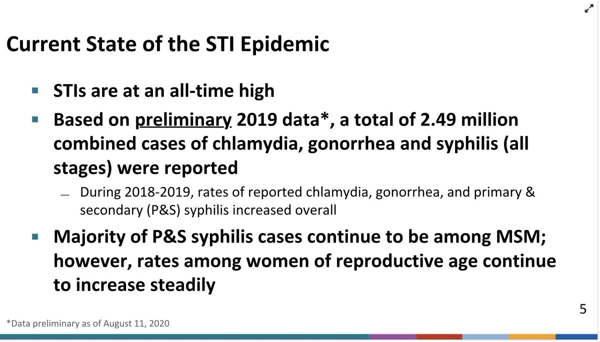 The current state of Gonorrhea, Chlamydia, primary and secondary Syphilis, Congenital Syphilis, and the effect of COVID-19 on STI testing