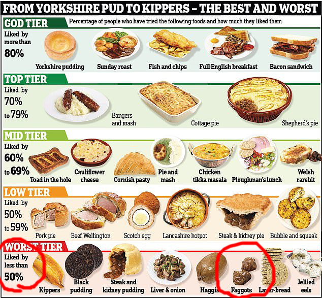 England basiert wie immer.