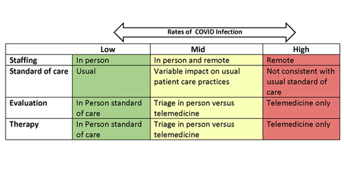 ASHA Journals (@ashajournals) on Twitter photo COVID-19 and Speech-Language Pathology Clinical Practice of #Voice and Upper Airway Disorders by Emerald J. Doll, Maia N. Braden, & Susan L. Thibeault on.asha.org/2J2yYbP <a href="/UWMadison/">UW–Madison</a> #COVID19 #SLPeeps #SLPeeps <a href="/SLPeeps/">SLPeeps</a> #AcademicTwitter <a href="/TheInformedSLP/">The Informed SLP</a> <a href="/Speechwoman/">Caroline Bowen, Speech-Language Pathologist 🇦🇺🌻</a> <a href="/WeSpeechies/">WeSpeechies</a> COVID-19 and Speech-Language Pathology Clinical Practice of #Voice and Upper Airway Disorders by Emerald J. Doll, Maia N. Braden, & Susan L. Thibeault on.asha.org/2J2yYbP <a href="/UWMadison/">UW–Madison</a> #COVID19 #SLPeeps #SLPeeps <a href="/SLPeeps/">SLPeeps</a> #AcademicTwitter <a href="/TheInformedSLP/">The Informed SLP</a> <a href="/Speechwoman/">Caroline Bowen, Speech-Language Pathologist 🇦🇺🌻</a> <a href="/WeSpeechies/">WeSpeechies</a>