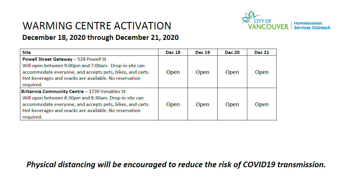 City of Vancouver tweet media